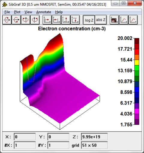 SibGraf 3D surface plot of electron concentration